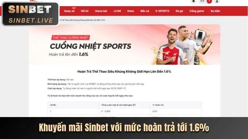 Cập nhật tin tức mới nhất từ 999win